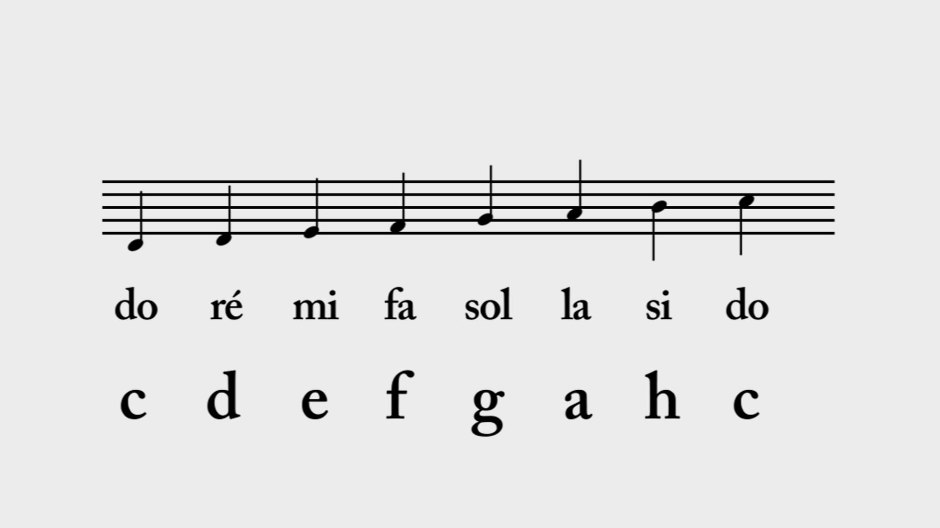 Karambolage Die Art Und Weise Die Musiknoten Komplette Sendung Arte
