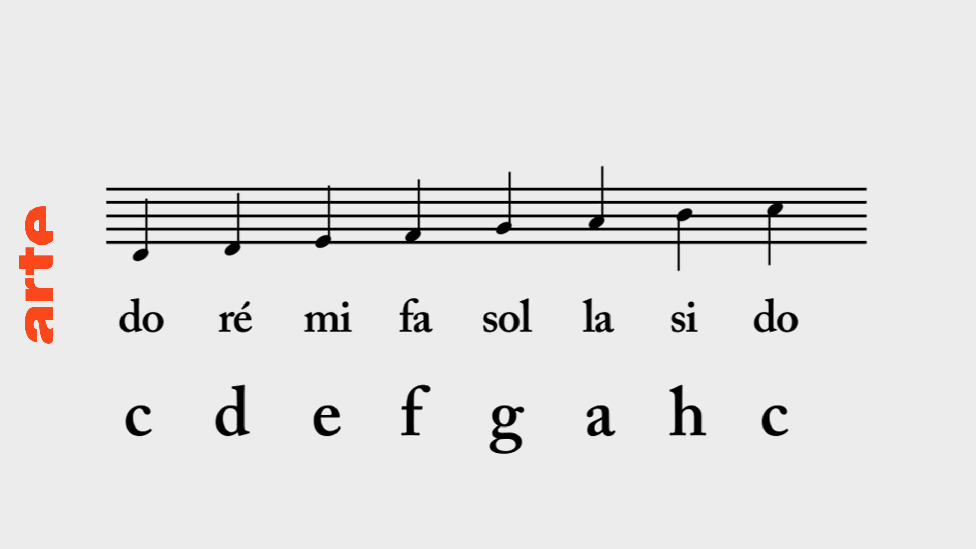Note musicali do re mi fa sol la si laewing