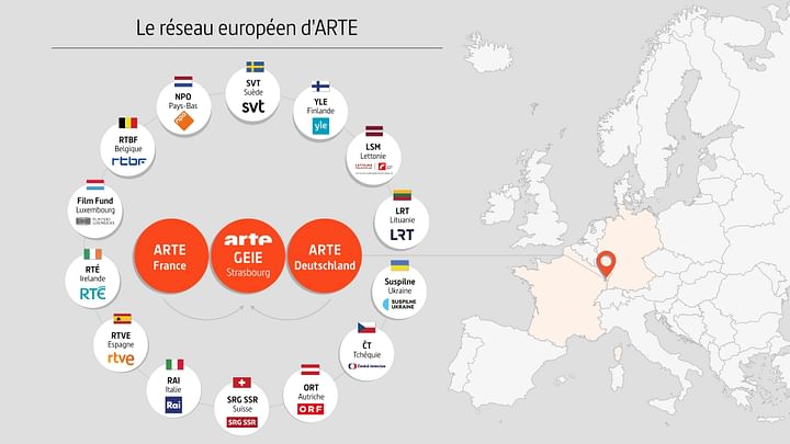 Le réseau européen d'ARTE