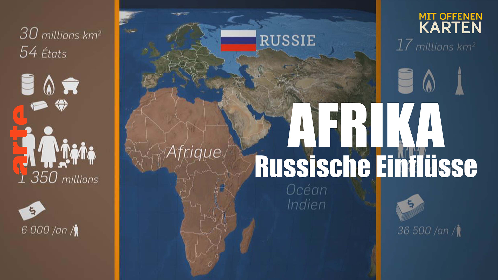 Afrika: Russische Einflüsse