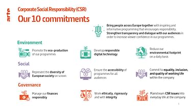 ARTE – Our 10 commitments