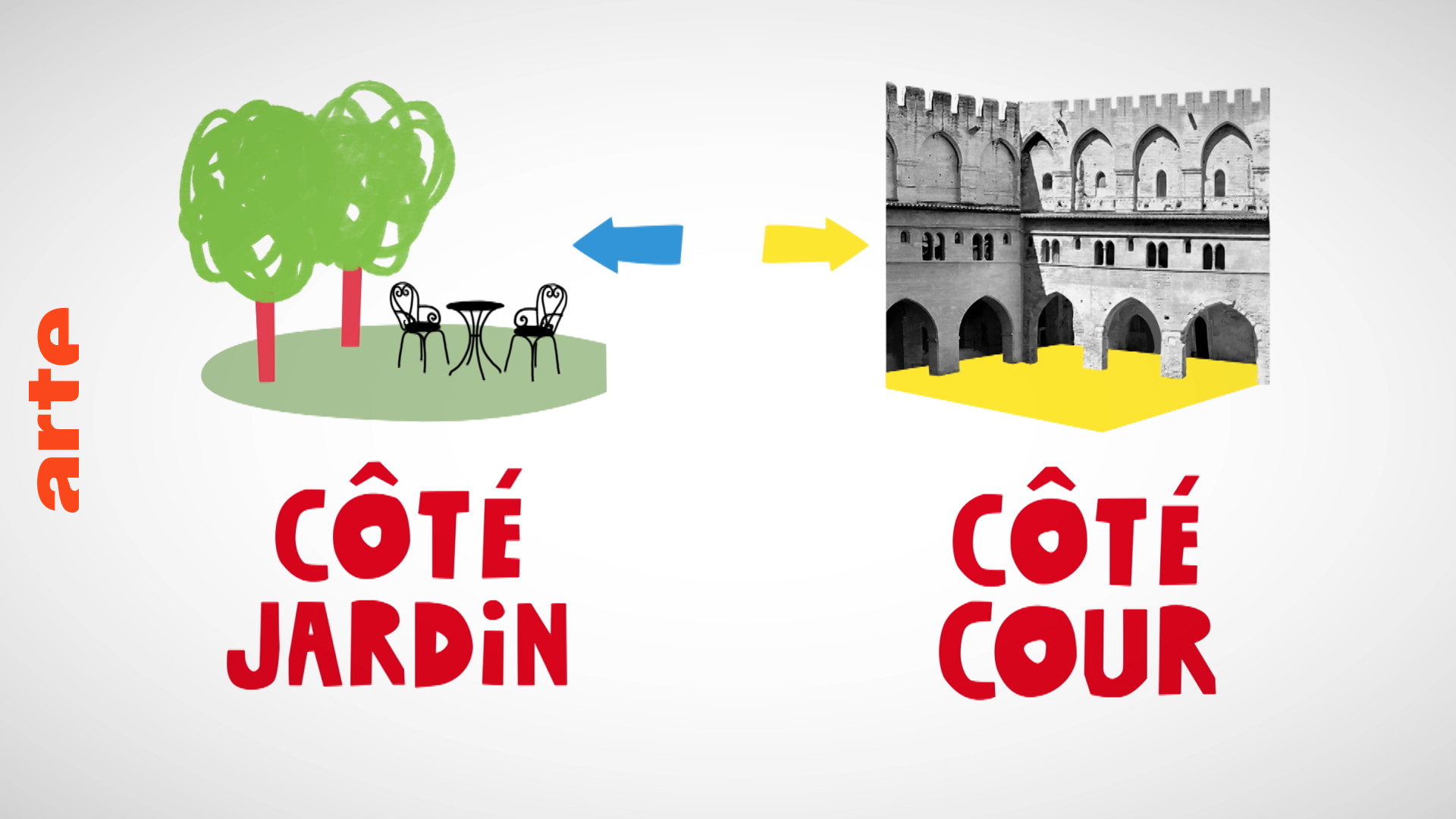 der Ausdruck: „cour et jardin“