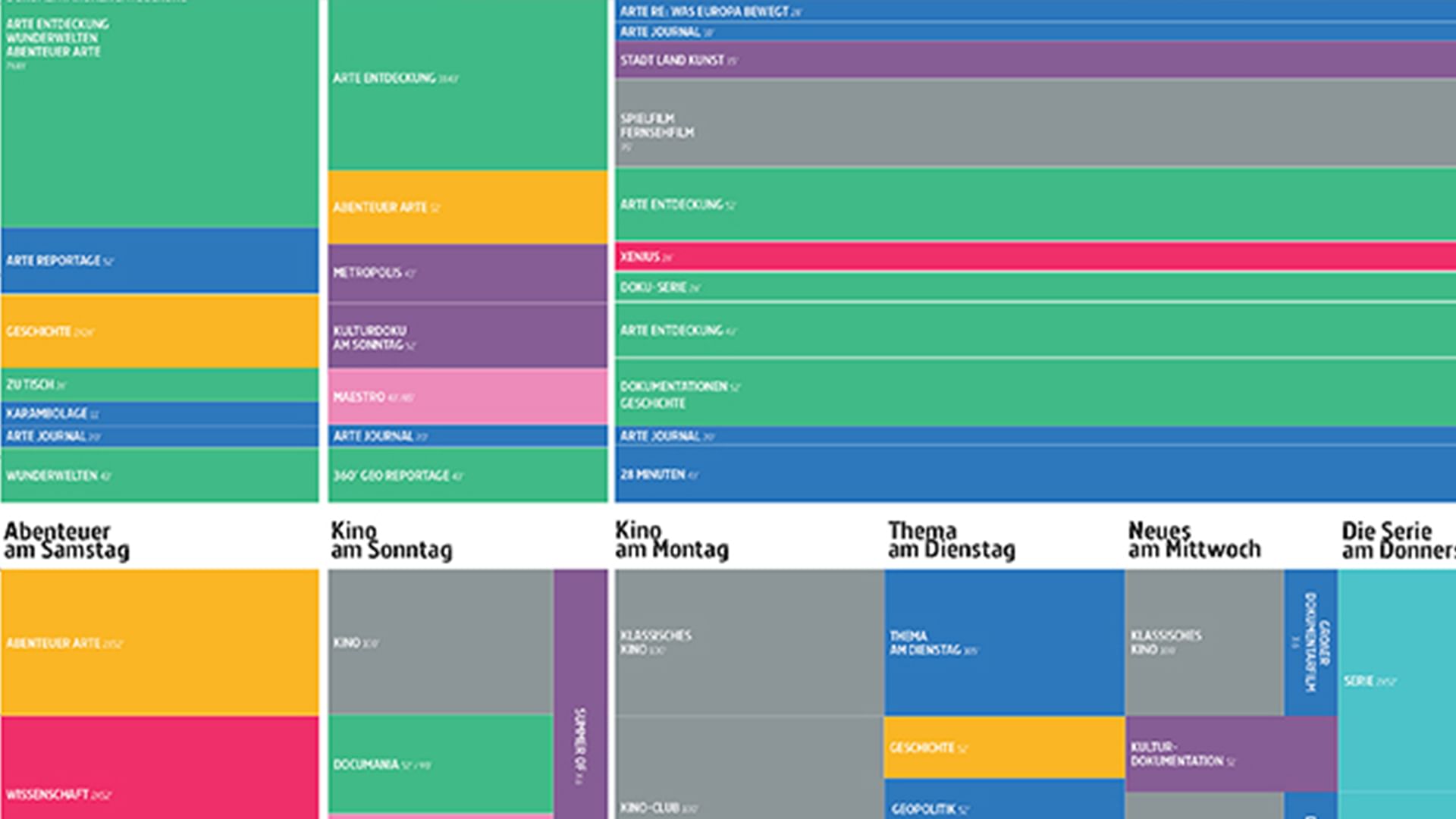 Programmschema und redaktionelle Leitlinien