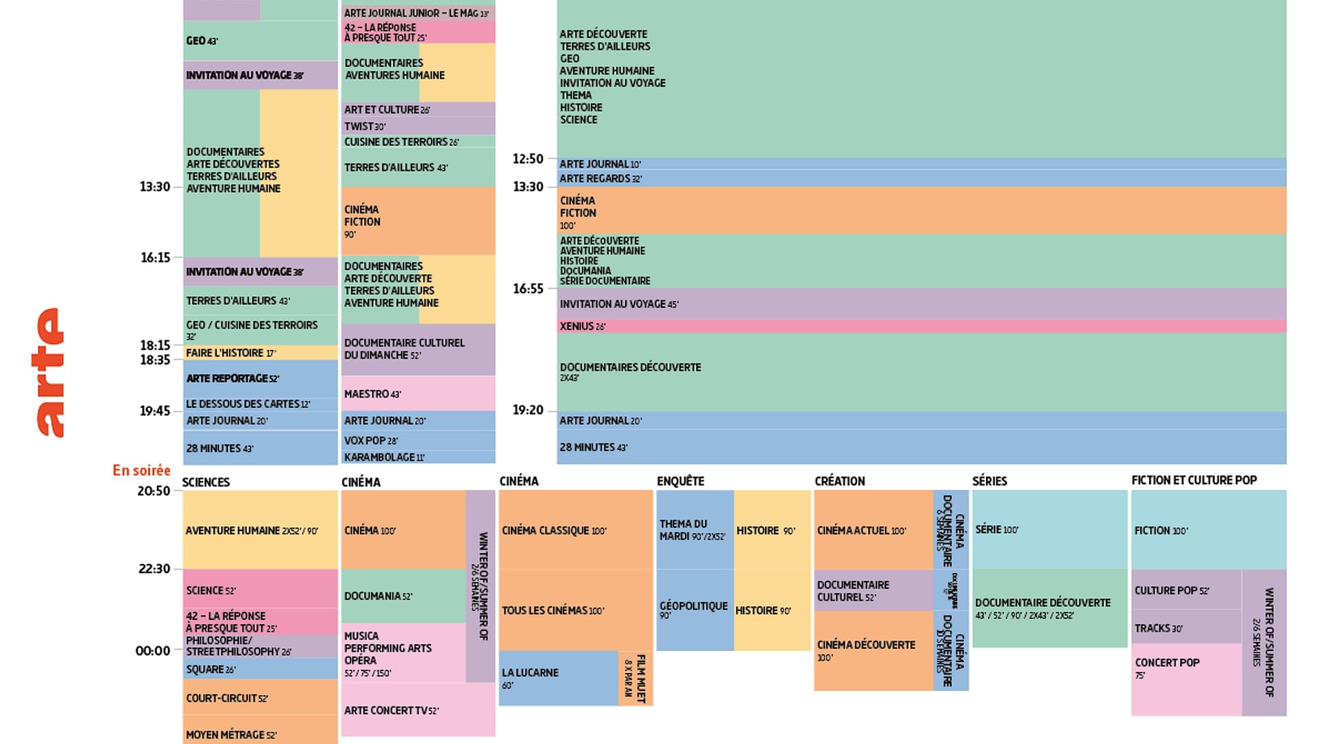 TV-Programmschema 2025