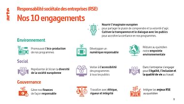 ARTE – Nos 10 engagements