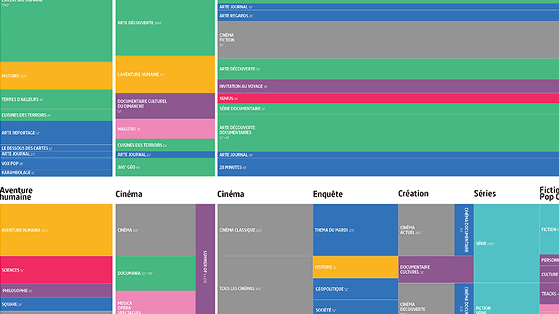 Grille des programmes et lignes éditoriales