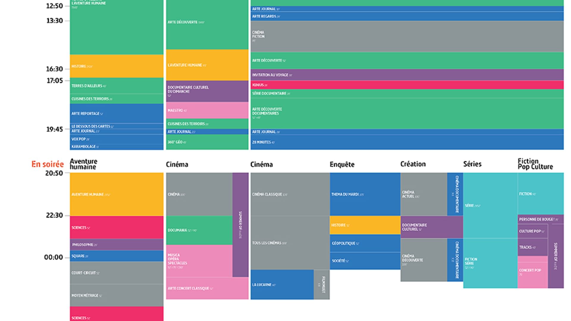 Programme Schedule 2025