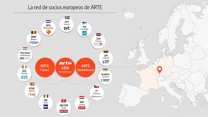 Mapa de Europa con los logotipos de los socios de ARTE